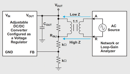 Control-loop measurement